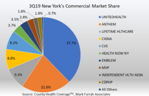 new york health insurance1